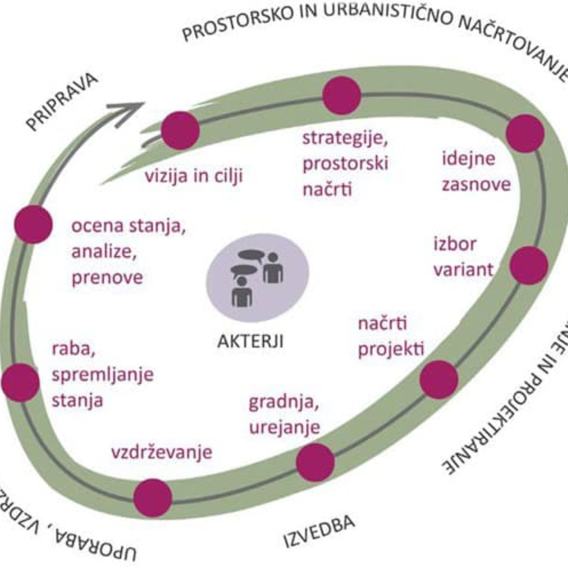 Priročnik za participativno urejanje odprtega javnega prostora