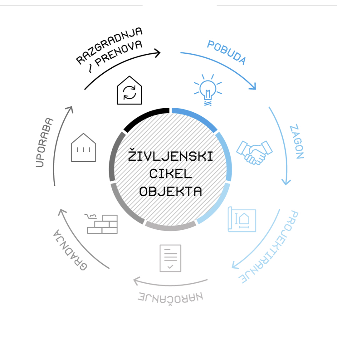 Eno hišo, prosim - ZAPS na sejmu DOM
